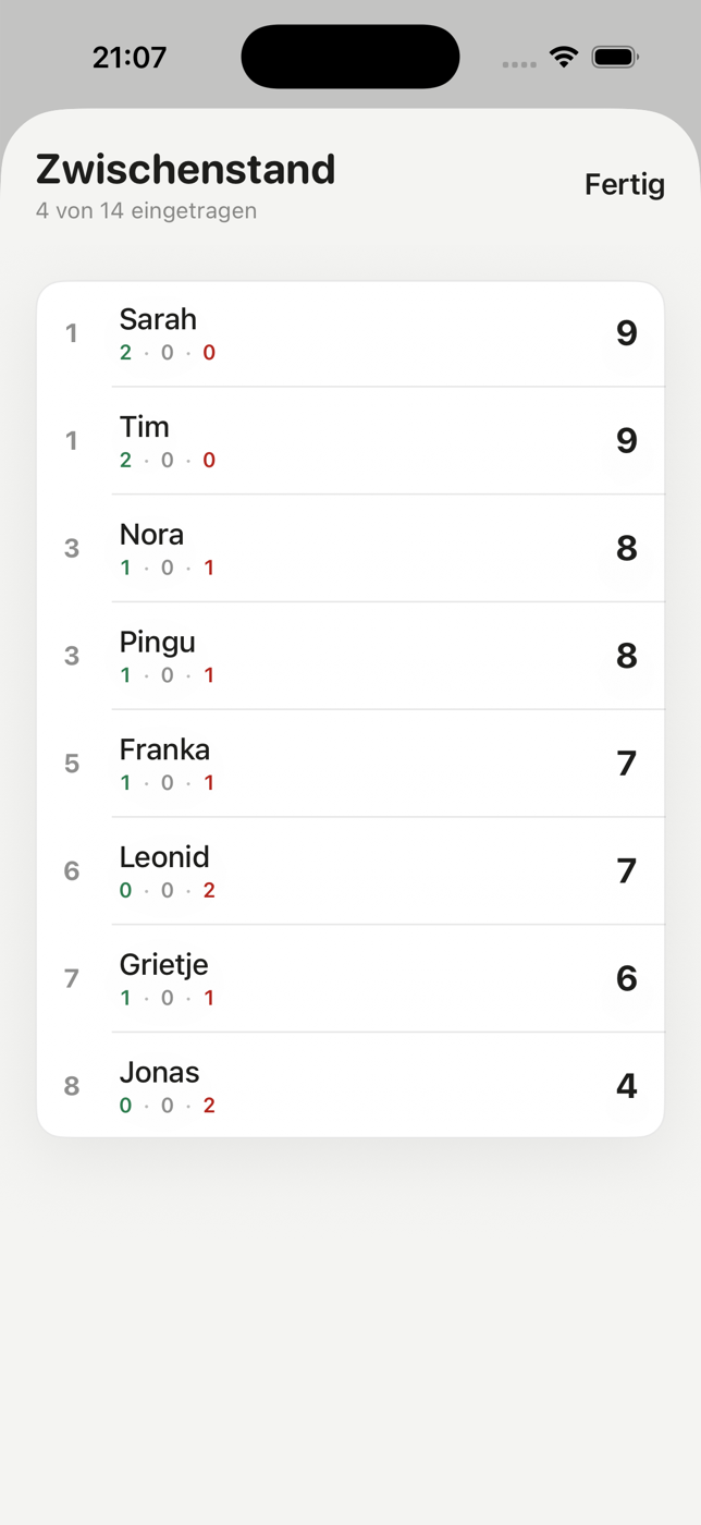 The standings after two rounds, „4 von 14 eingetragen“ (4 of 14 entered): Sarah and Tim share first place on 9 points each, then Nora and Pingu on 8, Franka and Leonid on 7, Grietje on 6 and Jonas on 4. Under each name the record of wins, draws and losses.