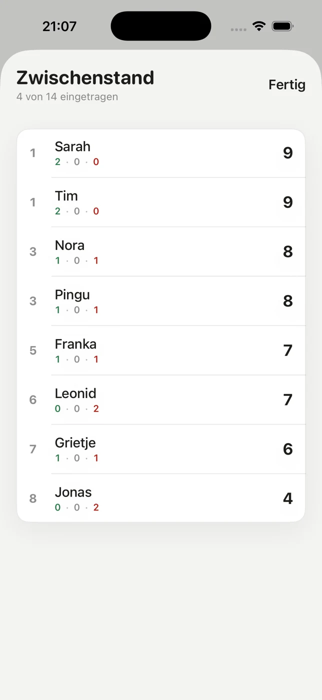 Die Tabelle: acht Namen mit Punkten, Siegen und Unentschieden, sortiert nach Punkten.